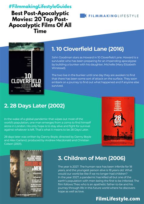 Best Post-Apocalyptic Movies: 20 Top Post-Apocalyptic Films Of All Time