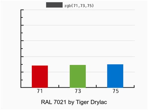 Tiger Drylac RAL 7021 vs RAL 7016 color side by side