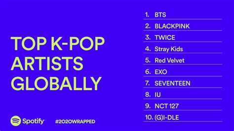 Find Out Which 10 K-Pop Groups Are The Most Listened Globally With ...