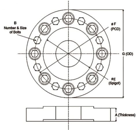 636 Flexible Disc Coupling - Poly Flex Australia