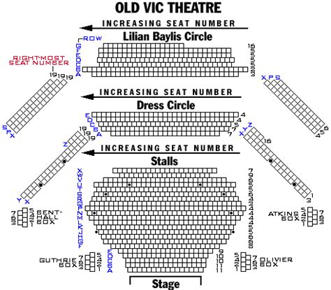 Old Vic Theatre | Playbill