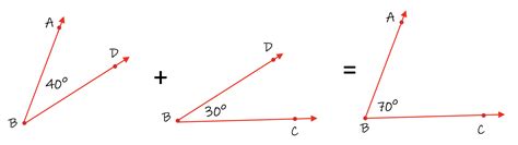 Introduction To Angle Addition Calculator