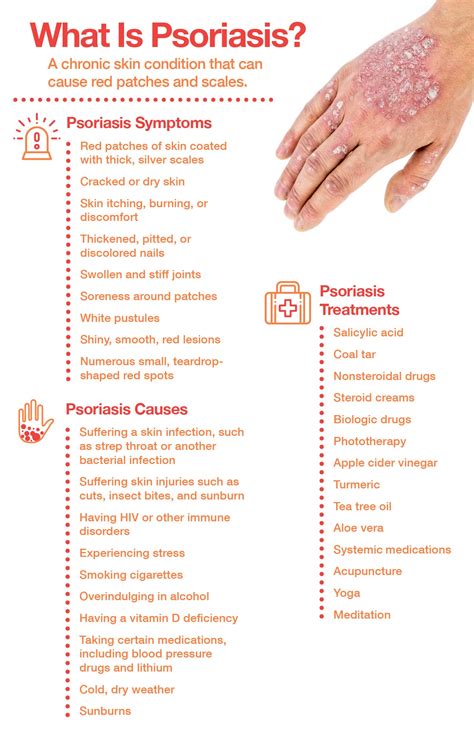 What Is Psoriasis? Learn About Causes, Symptoms, Treatments – The Amino Company