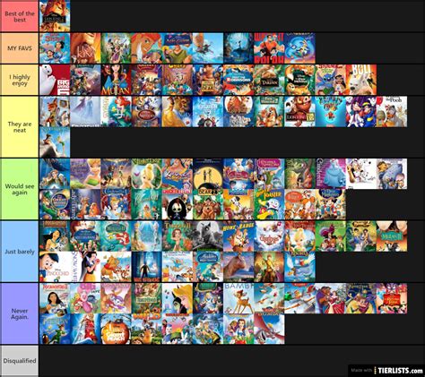 ALL animated Disney movies (According to Disney) Tier List Maker - TierLists.com