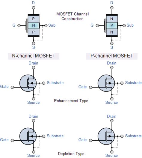 Download mosfet pinout - dadsranch