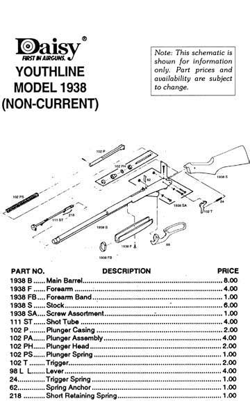 Daisy Red Ryder Parts Diagram - General Wiring Diagram