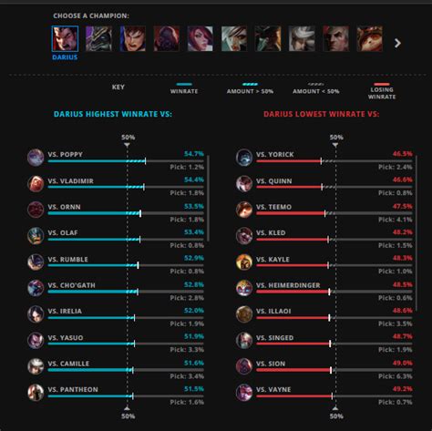 Best League of Legends Statistics Websites | Lolfinity