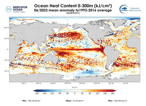 The 2023 Northern Hemisphere Summer Marks Record-Breaking Oceanic ...