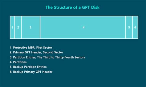 What Is A Gpt Disk Partition - Image to u