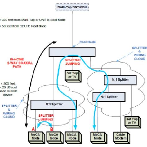 POE Filter Installation Example | Download Scientific Diagram