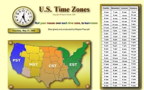 United States Timezones