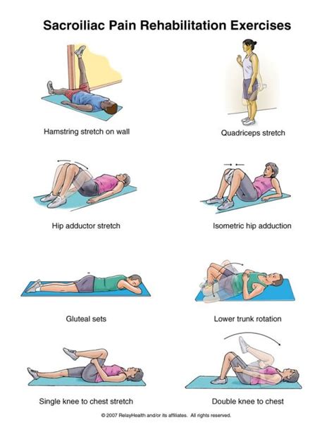 Sacroiliac Joint Exercises | Below are other Sacroiliac joint pain ...