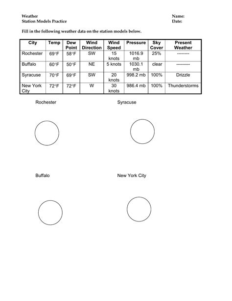 Weather Station Model Worksheet