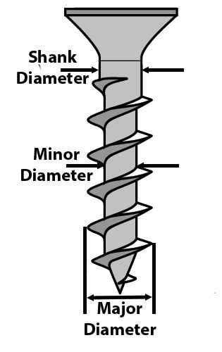 A guide to wood screw sizes - Screw size chart