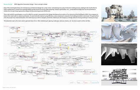 Digital Evolution Lab: The Lab - CallisonRTKL