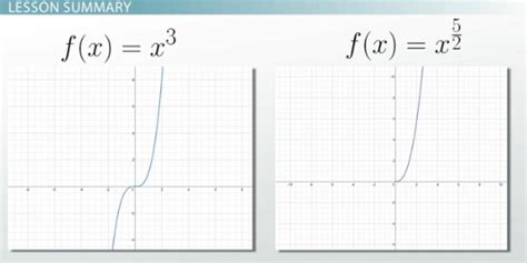 Power Function | Definition, Formula & Examples - Lesson | Study.com