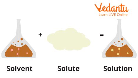 Solute and Solvent: Learn Definition, Facts and Examples