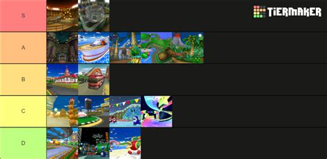 Mario Kart Double Dash!! Tracks Tier List (Community Rankings) - TierMaker