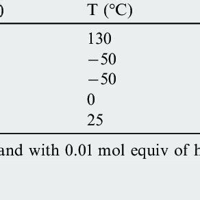 Diels-Alder reactions of captodative olefin 1a with cyclohexadiene (10). a | Download Scientific ...