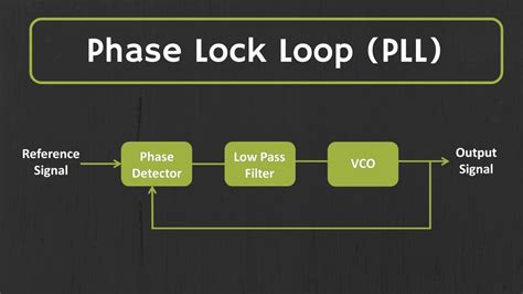 design of cmos phase-locked loop razavi pdf - unity-2d-chess-tutorial