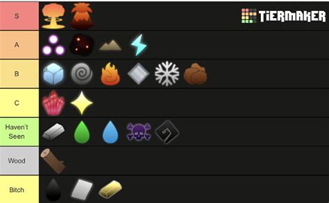 AO magic tier list appearance-wise? - Game Discussion - Arcane Odyssey