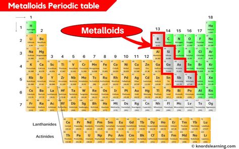 Metalloids Periodic Table (With Images)