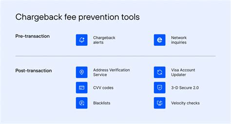 Chargeback Fees Explained | Chargebackhit.com