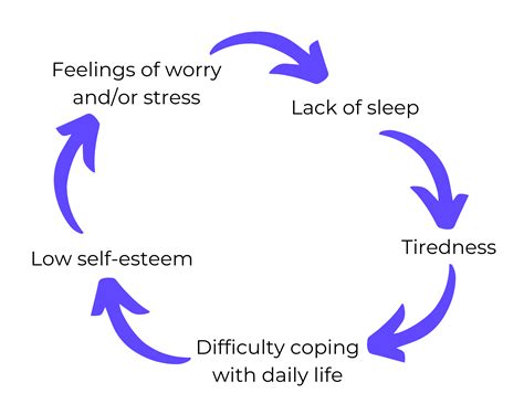 Sleep Deprivation and its Effect on Your Health - Cantata Health Solutions