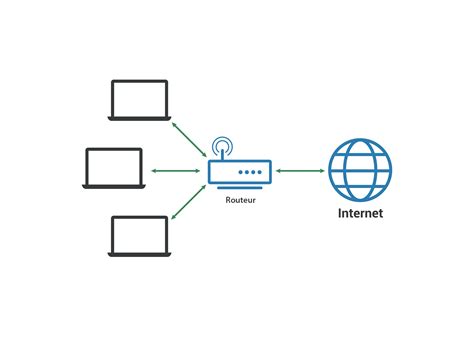 Qu'est-ce qu'un réseau local (LAN) ? | Cloudflare