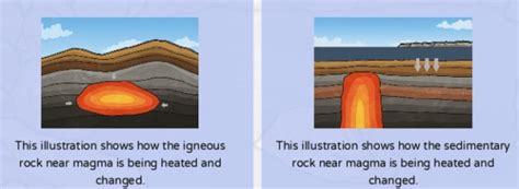 Metamorphic Rocks | How are Metamorphic Rocks Formed?