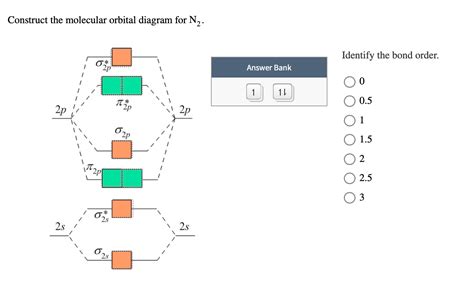 Solved Construct the molecular orbital diagram for N2. | Chegg.com