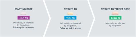 Dosing & Titration | ENTRESTO® (sacubitril/valsartan) | HCP