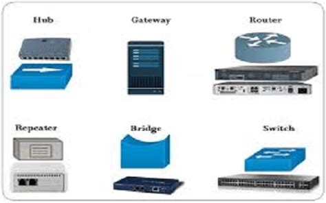 Network Devices : Types - Switch, Hub, Repeater, Router & Modem