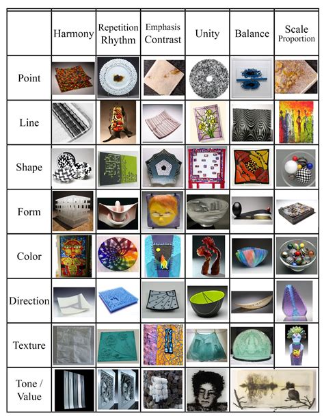 Jim Boles Designs: Elements & Principles of Design in Glass Art (Image Making Series - Part 5)