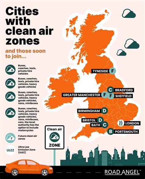 Three More UK Cities Introduce Clean Air Zones