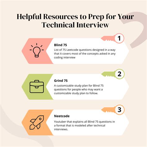 Nailing the Technical Interview - Computer Science