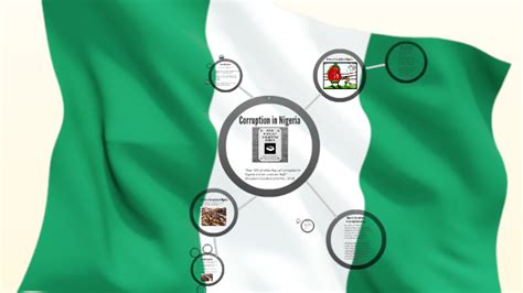 Corruption in Nigeria Presentation by on Prezi