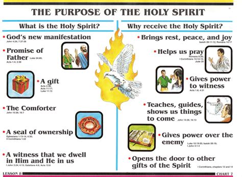 Bible Study On Baptism Of The Holy Spirit - Study Poster