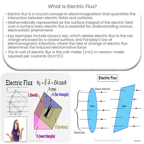 What is electric flux?
