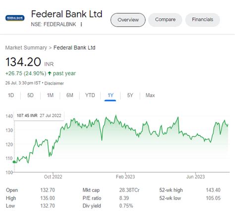 These banking stocks may give up to 30% returns - aceink.com