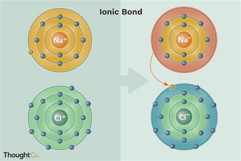 Drawing Of Ionic Bonds