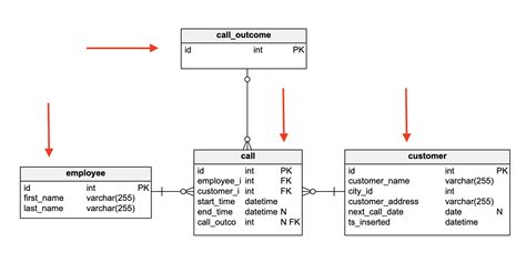 Guide to Database Diagram Symbols