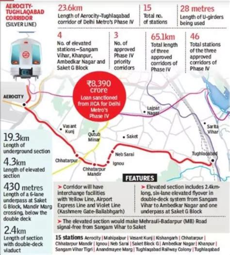 Silver Line Metro Map