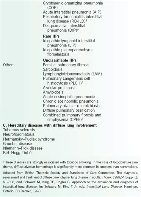 Interstitial Lung Disease | Thoracic Key