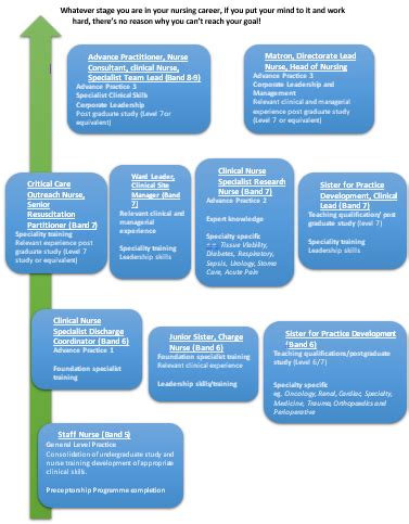 A Guide to NHS Pay Bands for Nurses in 2021