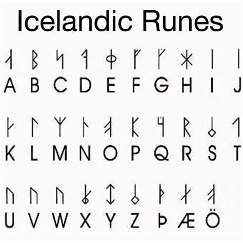 Icelandic Alphabet Download | Free & HD!