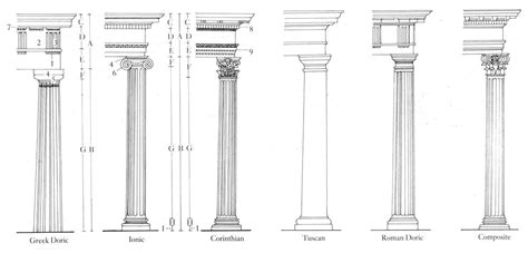 Greek & Roman Columns diagram