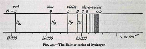 Part of the hydrogen spectrum [18] | Download Scientific Diagram