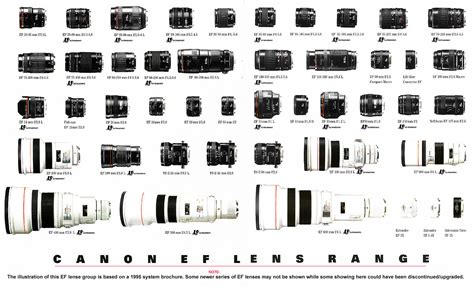 Re: if the new Canon mirrorless is amazing would you be willing to switch ?: Sony Alpha Full ...