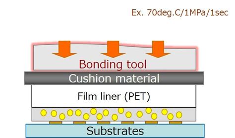 What is ACF (Anisotropic Conductive Film)? Its usages, how to apply, types, and more are ...